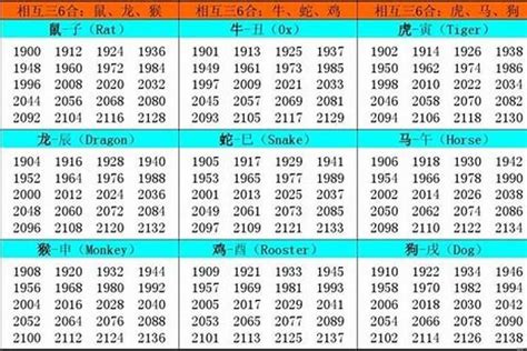 1949年生肖五行|1949年出生是什么命？(土牛之命)